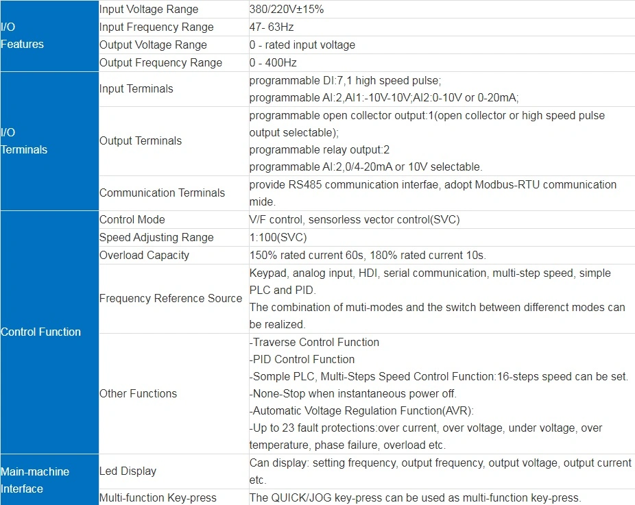 V/F Control PWM AC Drives VFD Inversor Speed Controller Power Inverter Frequency Inverter