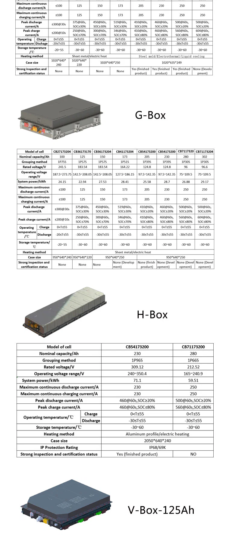 202.86V 125ah (125Ah 1P63S) LiFePO4 (LFP) Lithium Battery Pack Storage D Box Battery for Electric Vehicle Power Supply