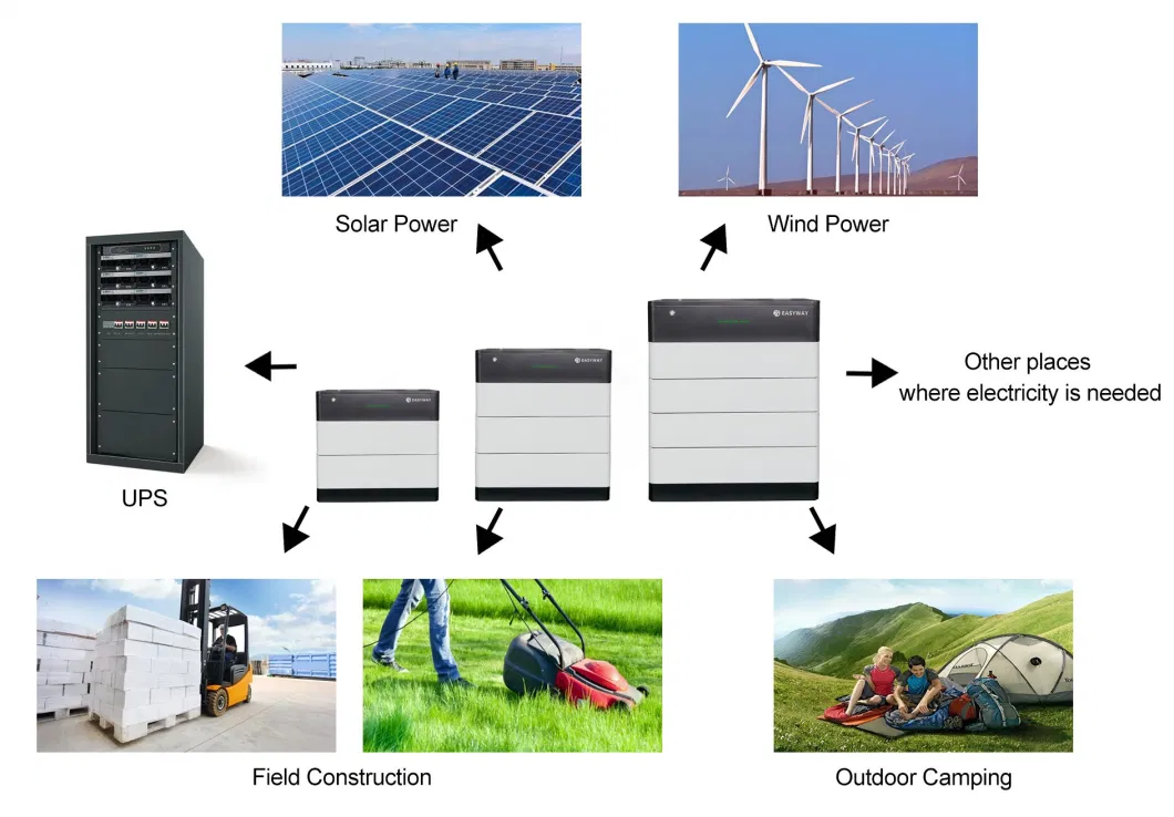 5kwh 10kwh 15kwh 20kwh Li Battery Pack Stackable LiFePO4 Modular Energy Storage System 10kw 48V Lithium Ion Battery 100ah 200ah Li-ion Ess